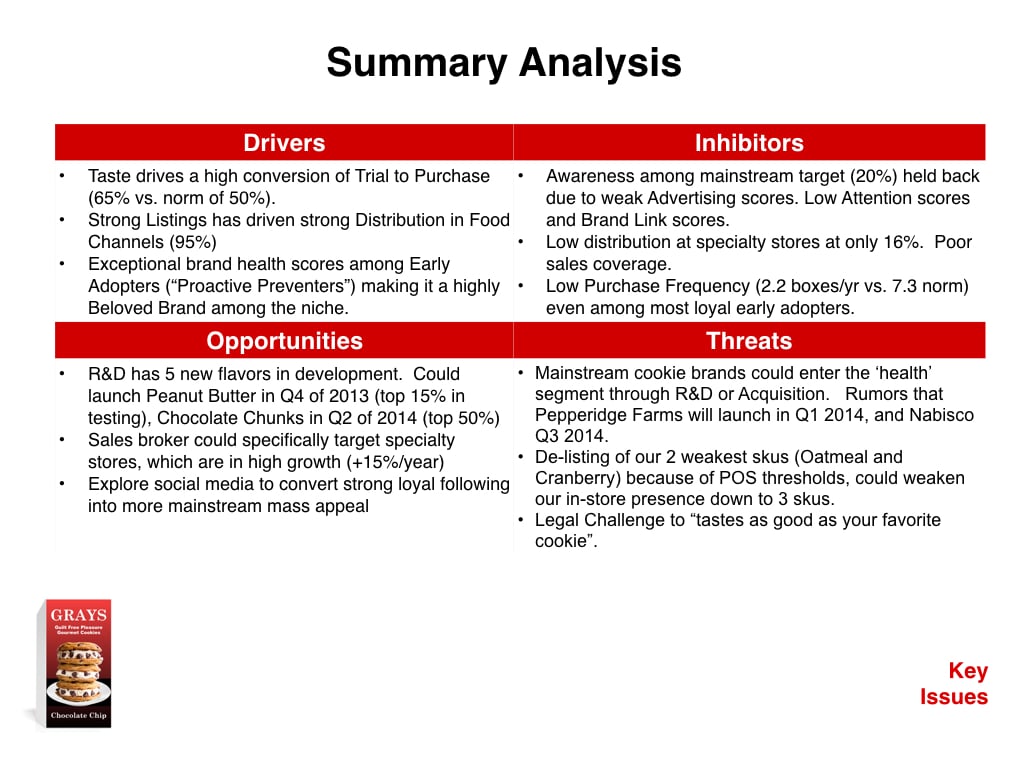 Deep Dive Review