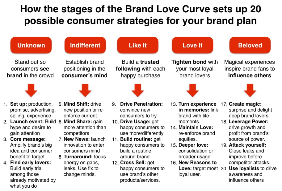 How To Develop A Brand Communication Strategy That Will Change Consumer ...