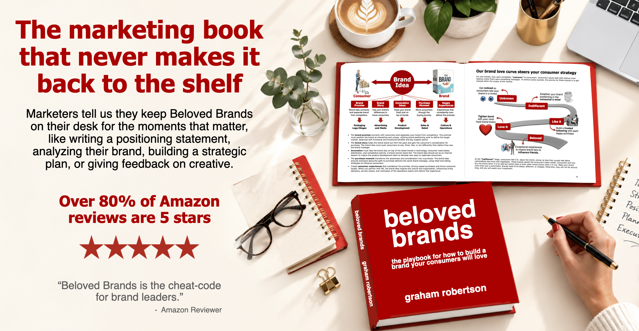 Beloved Brands - The marketing playbook that build marketing skills and brand management skills
