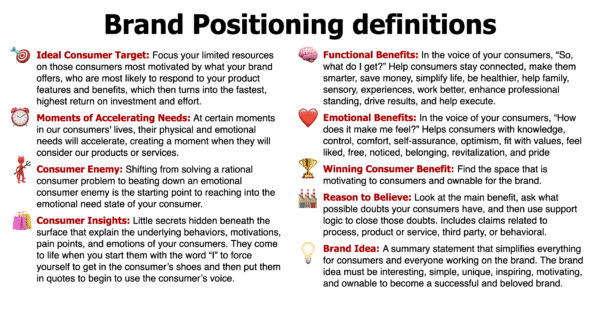 Brand Positioning Definitions