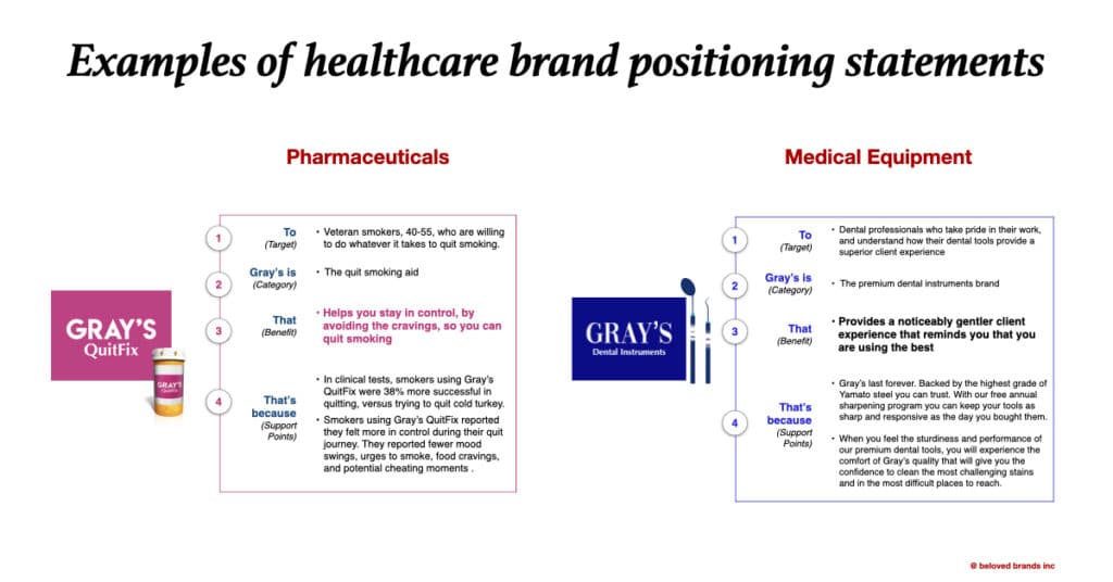 Brand Positioning Statement Examples healthcare brands