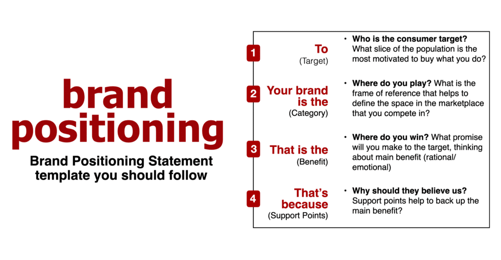 How to define a winning brand positioning