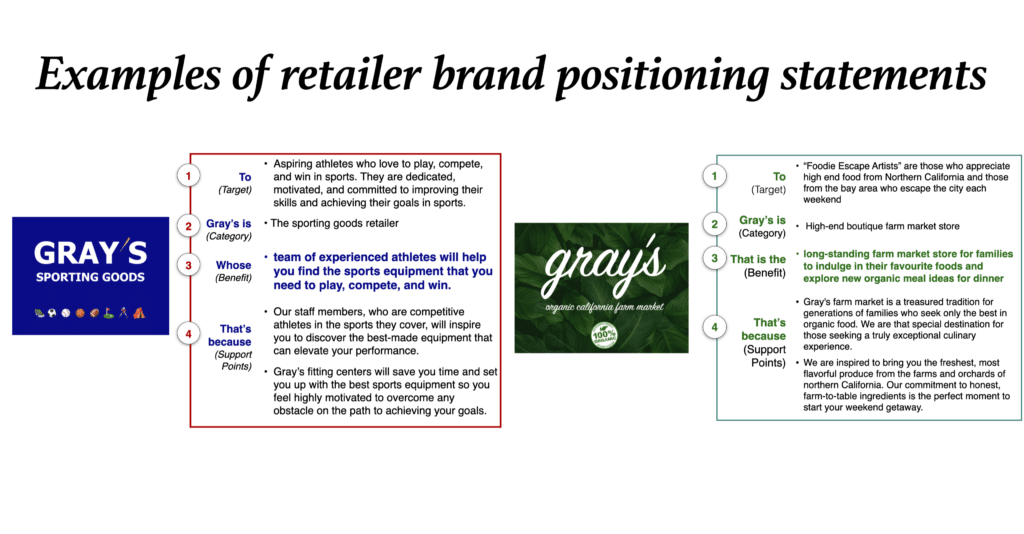 Brand Positioning Statements for retailer brands