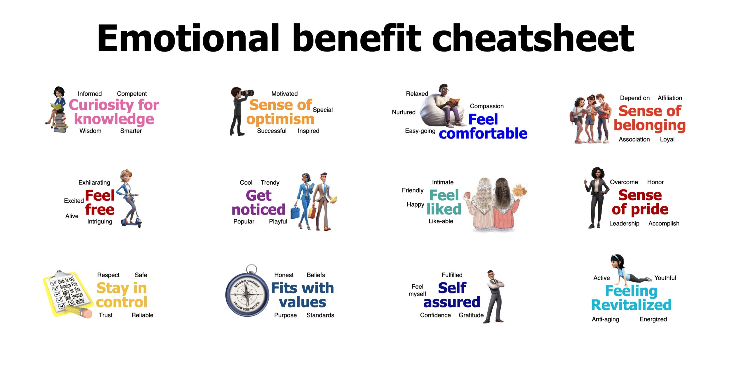 Emotional Benefit Cheatsheet