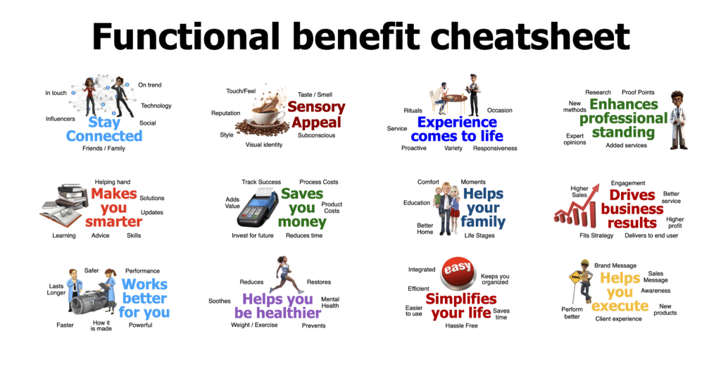 Functional Benefit Cheatsheet to help differentiate your brand