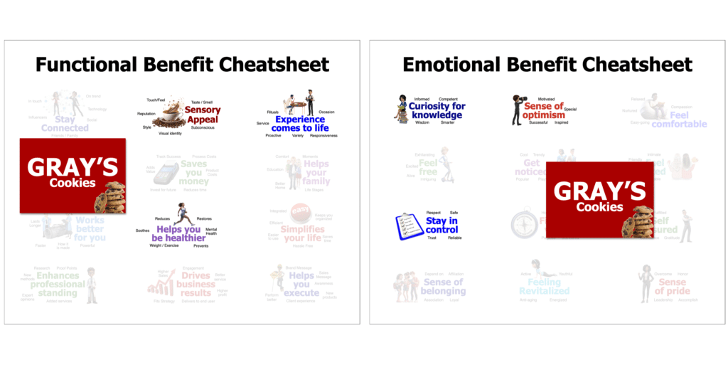 Functional Cheatsheet and Emotional Cheatsheet to show how to differentiate Gray's