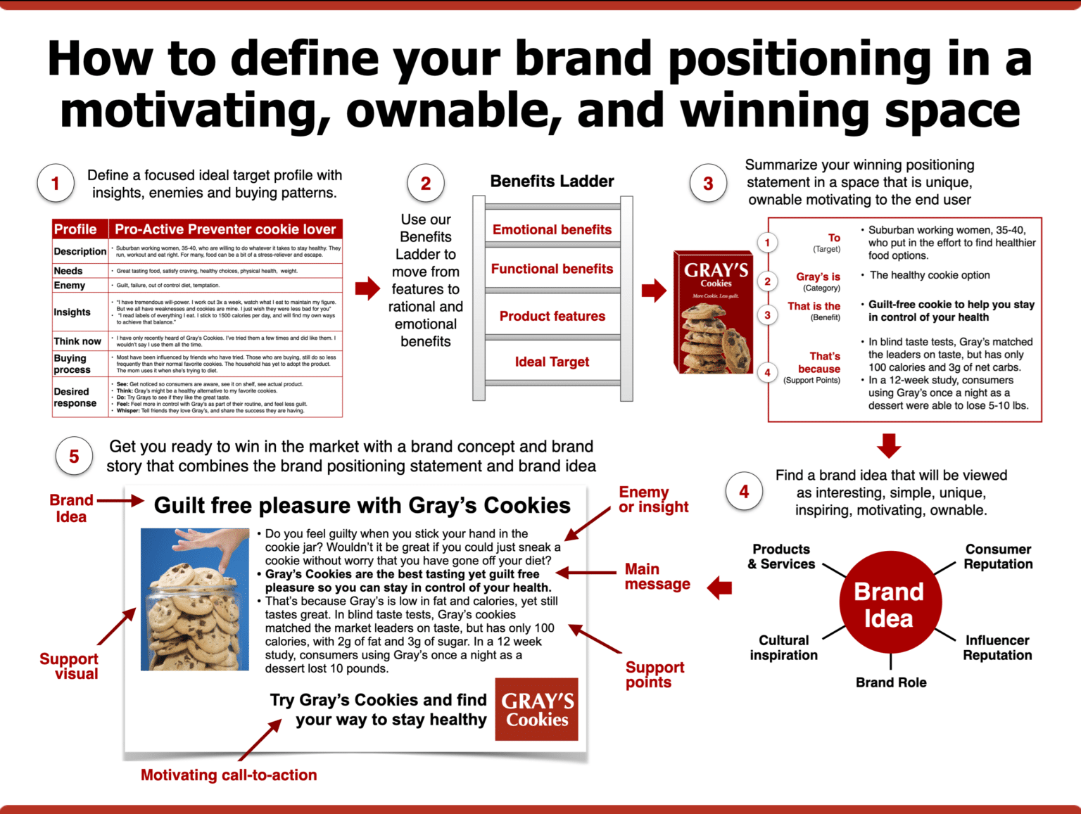 How to figure out your Brand Positioning Statement