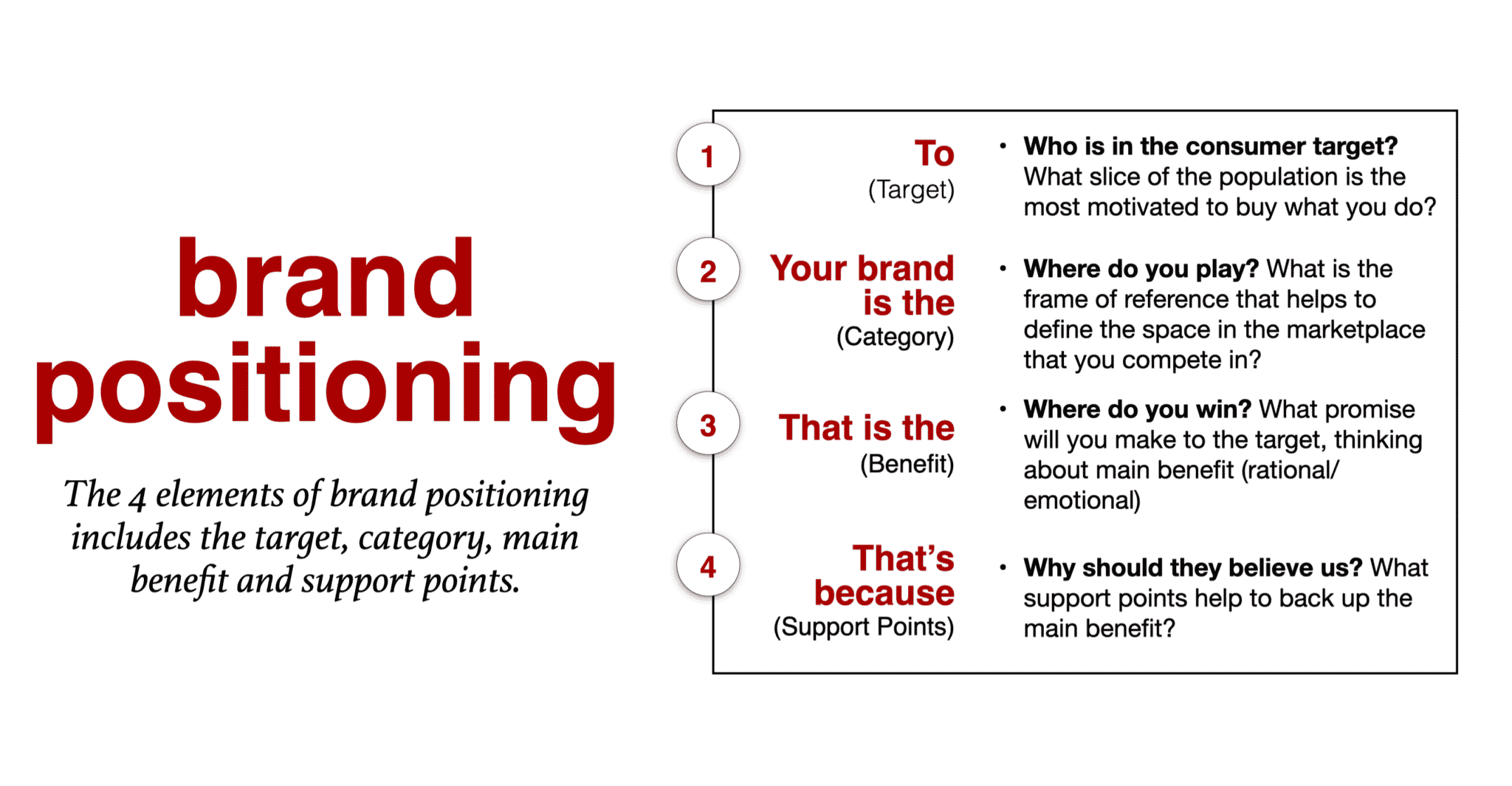 Brand Positioning Excellence: Learn From Beloved Brands