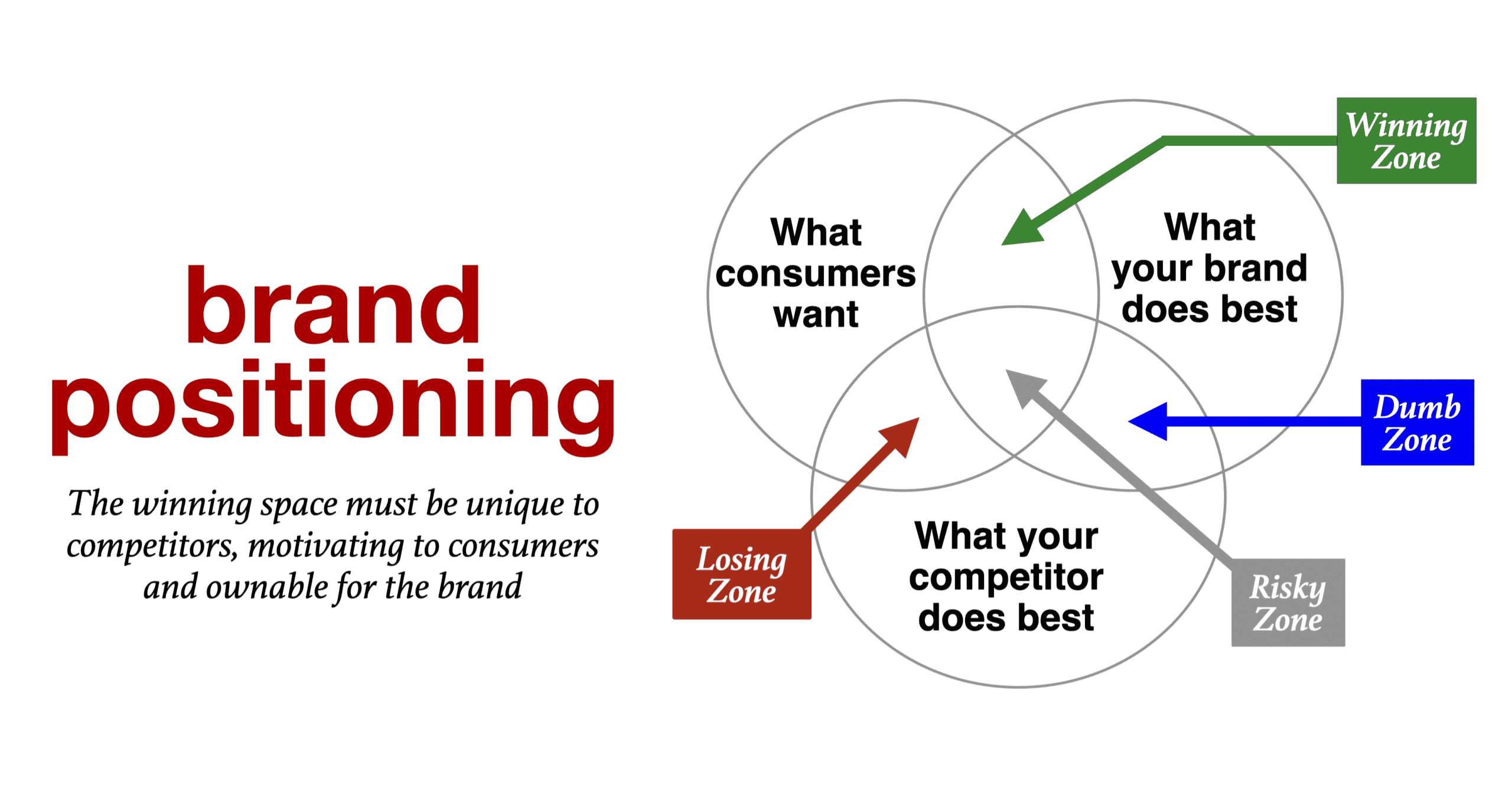 Beyond the MBA - To be loved, brands must know who they are and then stand  with pride, conviction, and confidence. You need to build everything you do  behind your core strength.