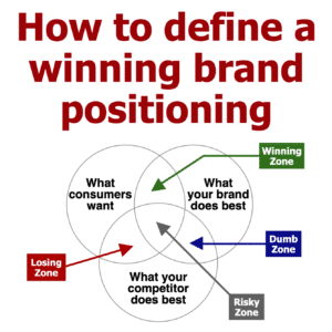 Winning Brand Positioning