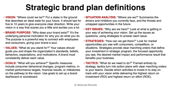 Brand Strategy Roadmap - Strategic Plan