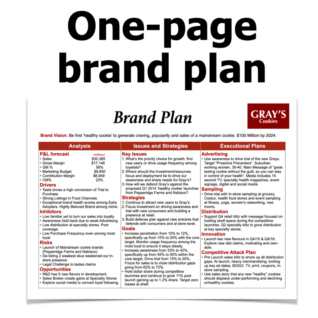One page brand plan