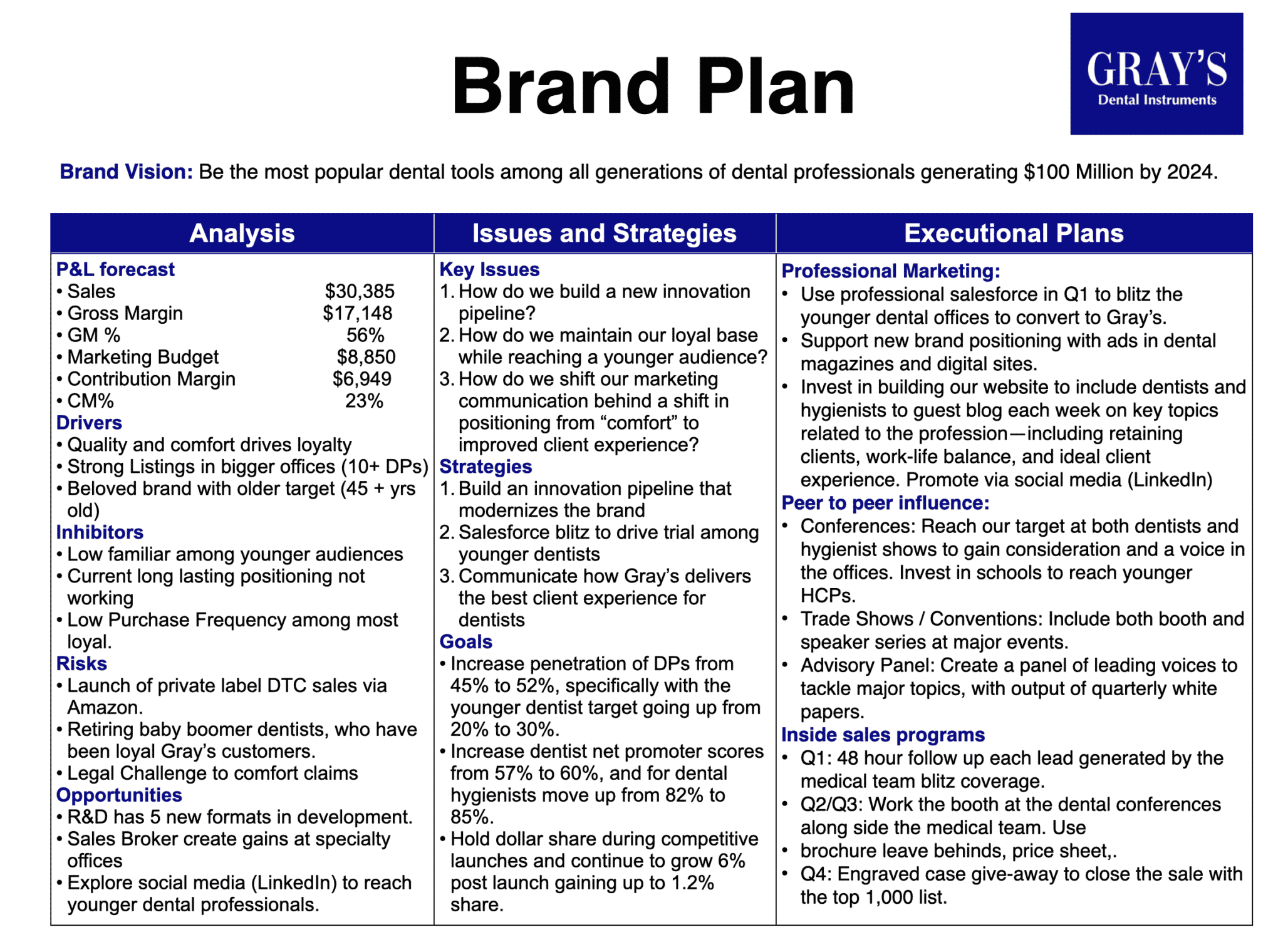 Brand Plan - You will love our one-page brand plan