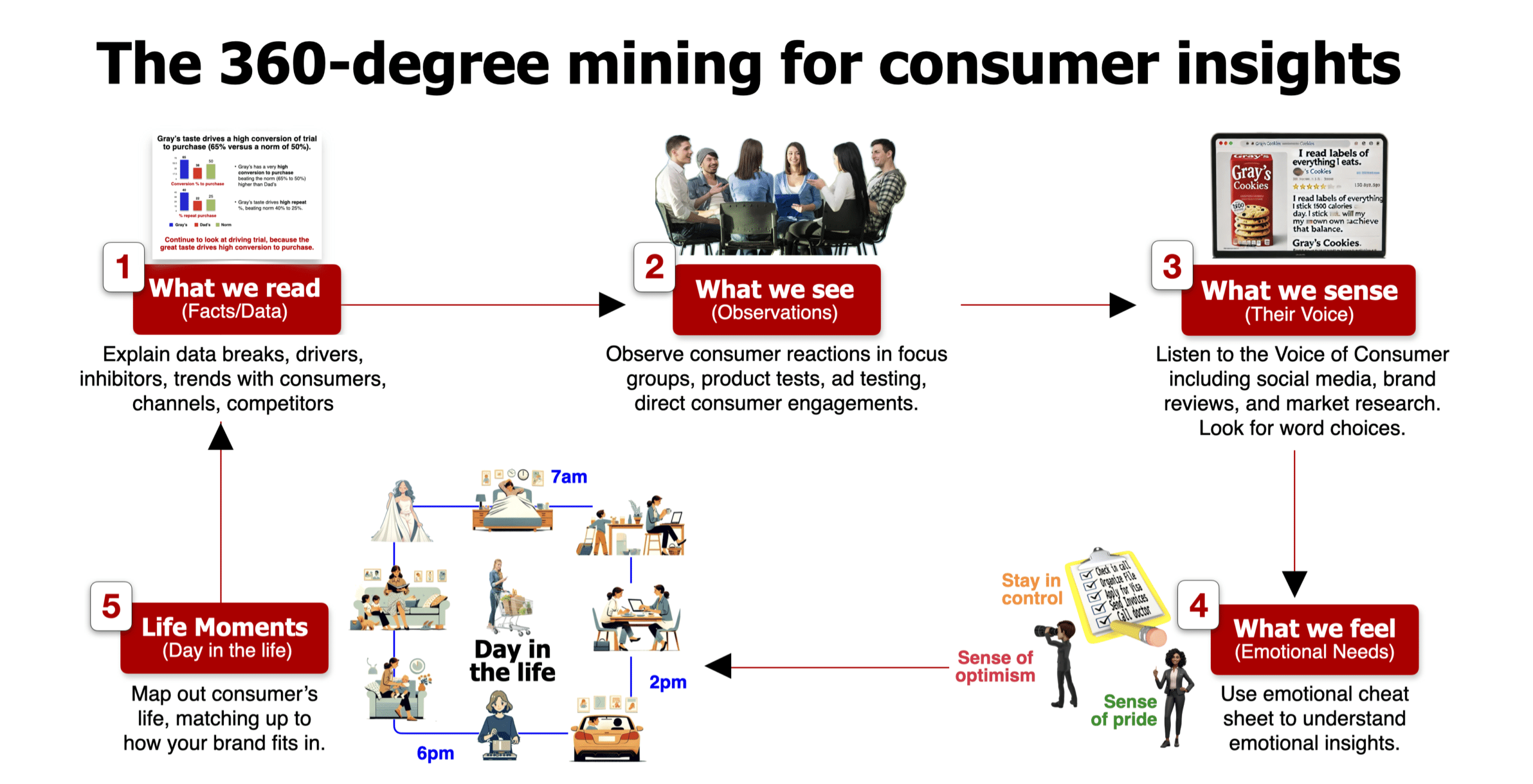 How to find consumer insights