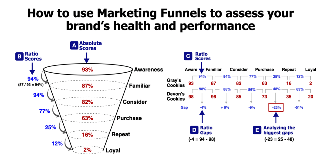 Marketing Funnel