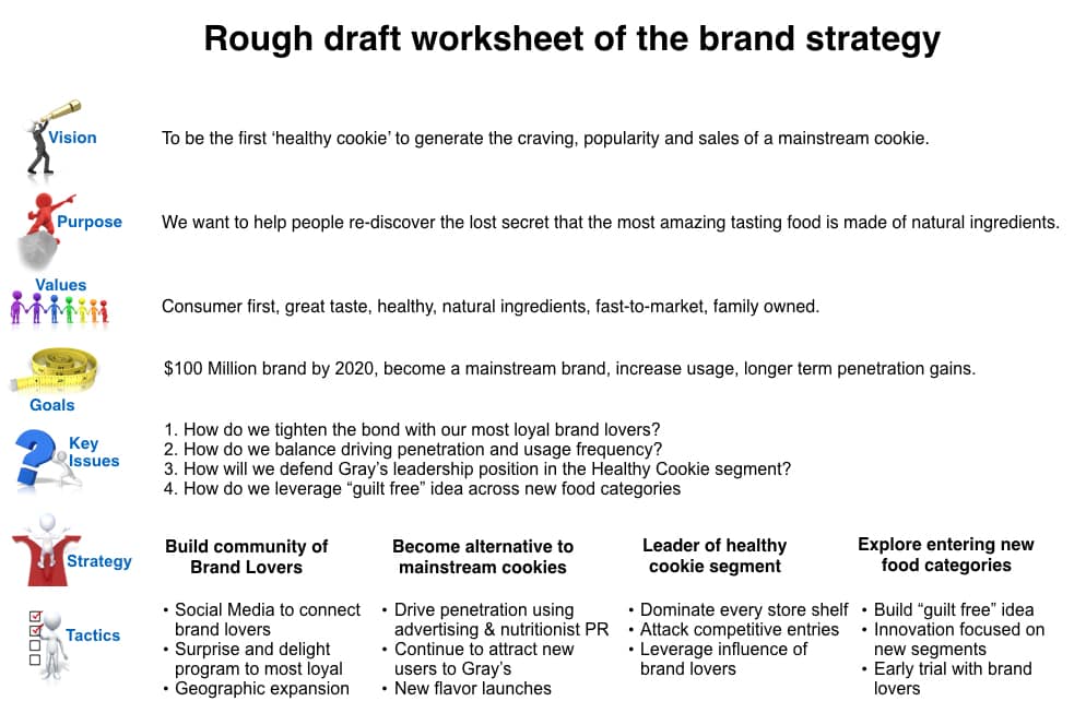 How To Use A Brand Strategy Roadmap To Guide Your Brand’s Future Success