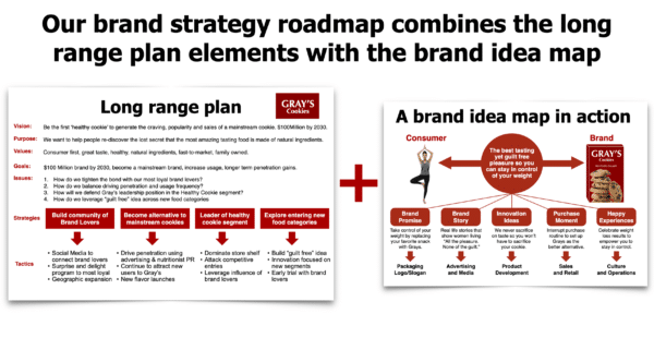 Brand Strategy Roadmap - Long-Range Strategic Plan