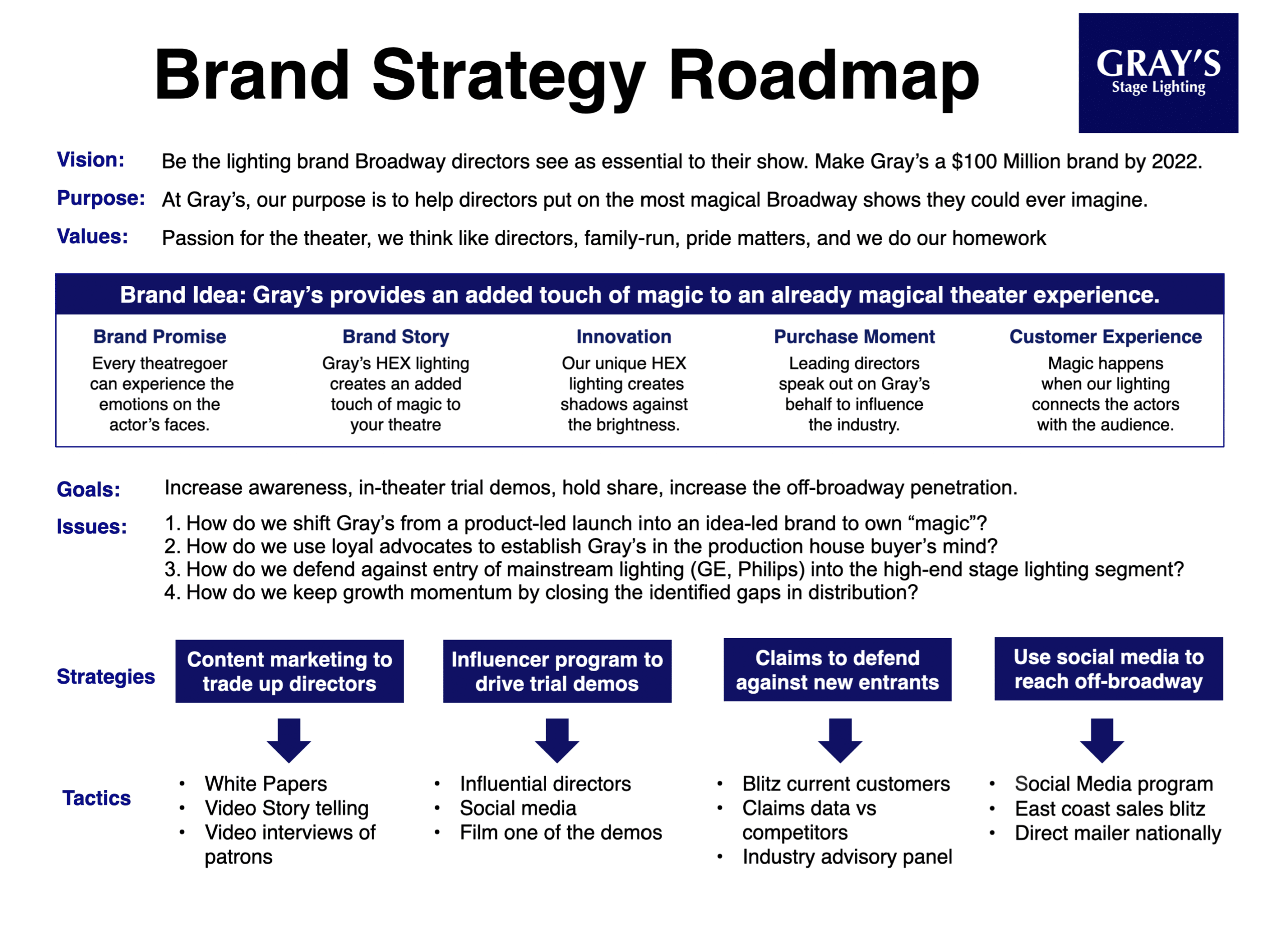 A Better Way to Map Brand Strategy