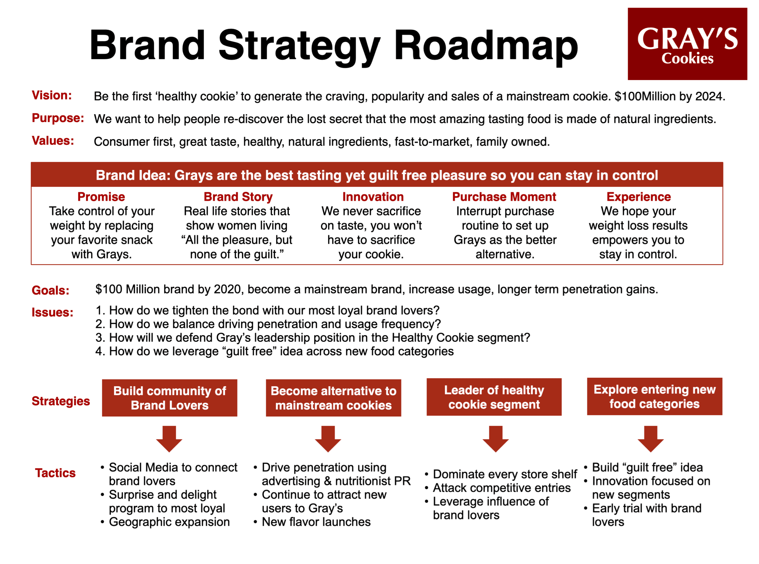 Develop an effective brand strategy, Free guide