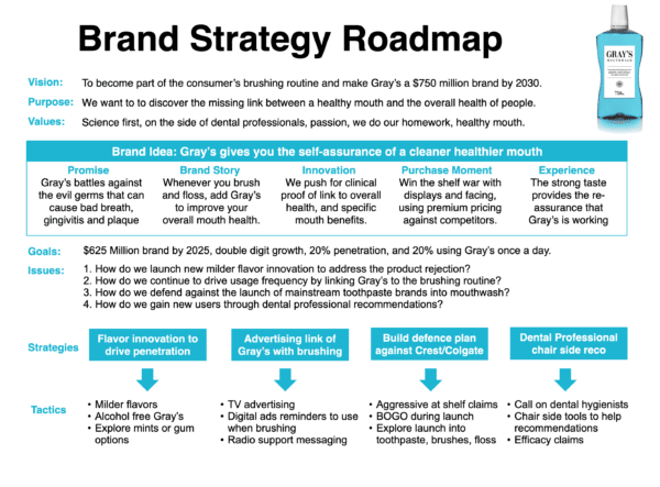 Brand Strategy Roadmap - Long-Range Strategic Plan