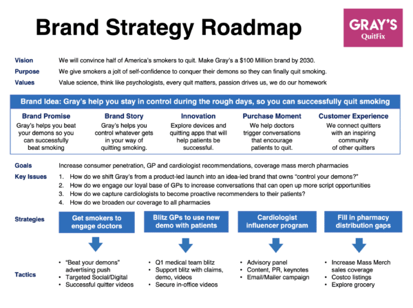 Brand Strategy Roadmap - Long-Range Strategic Plan