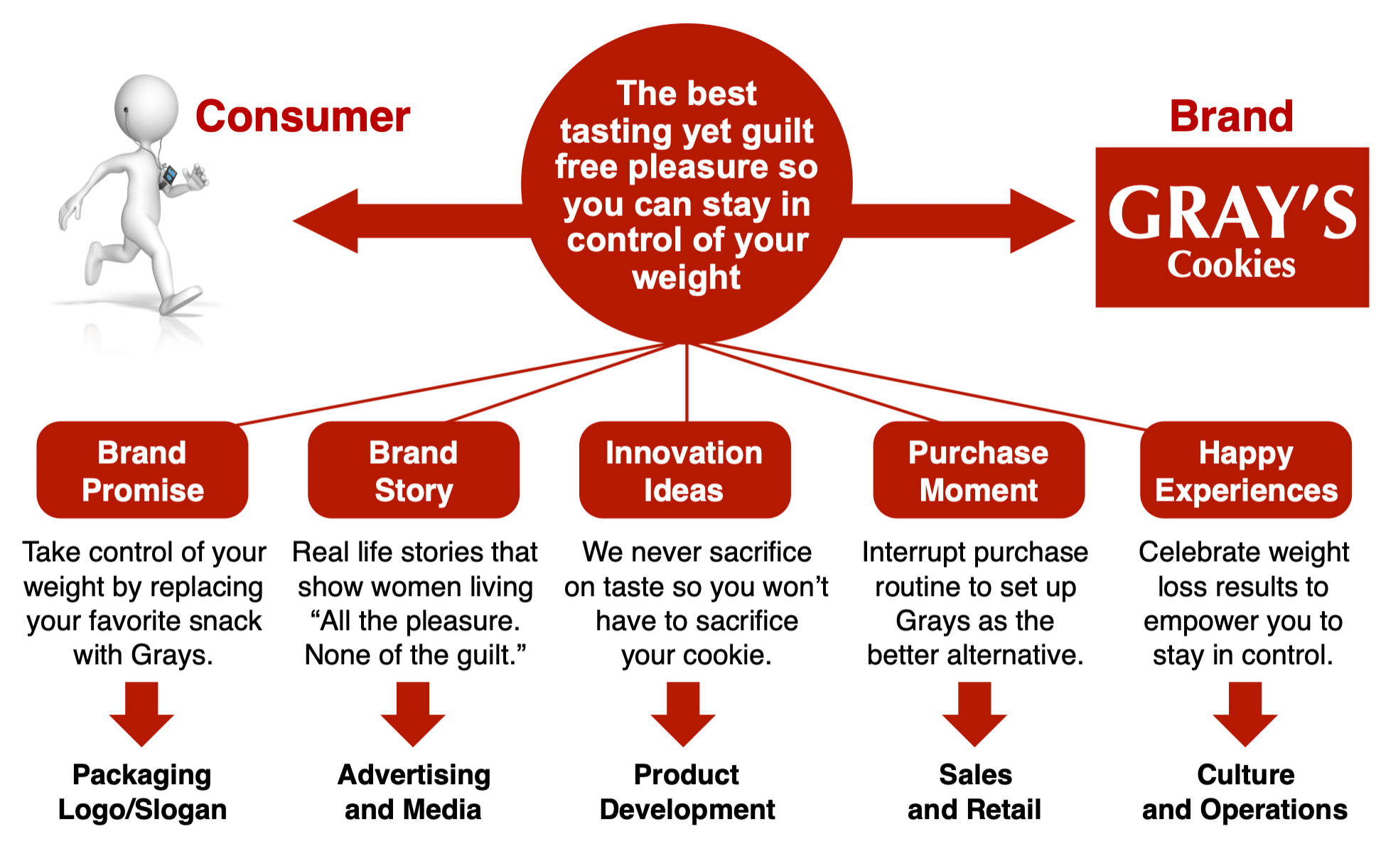 How To Use A Brand Strategy Roadmap To Align And Focus Everyone