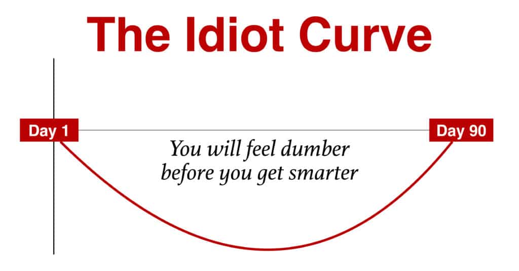 The Idiot curve