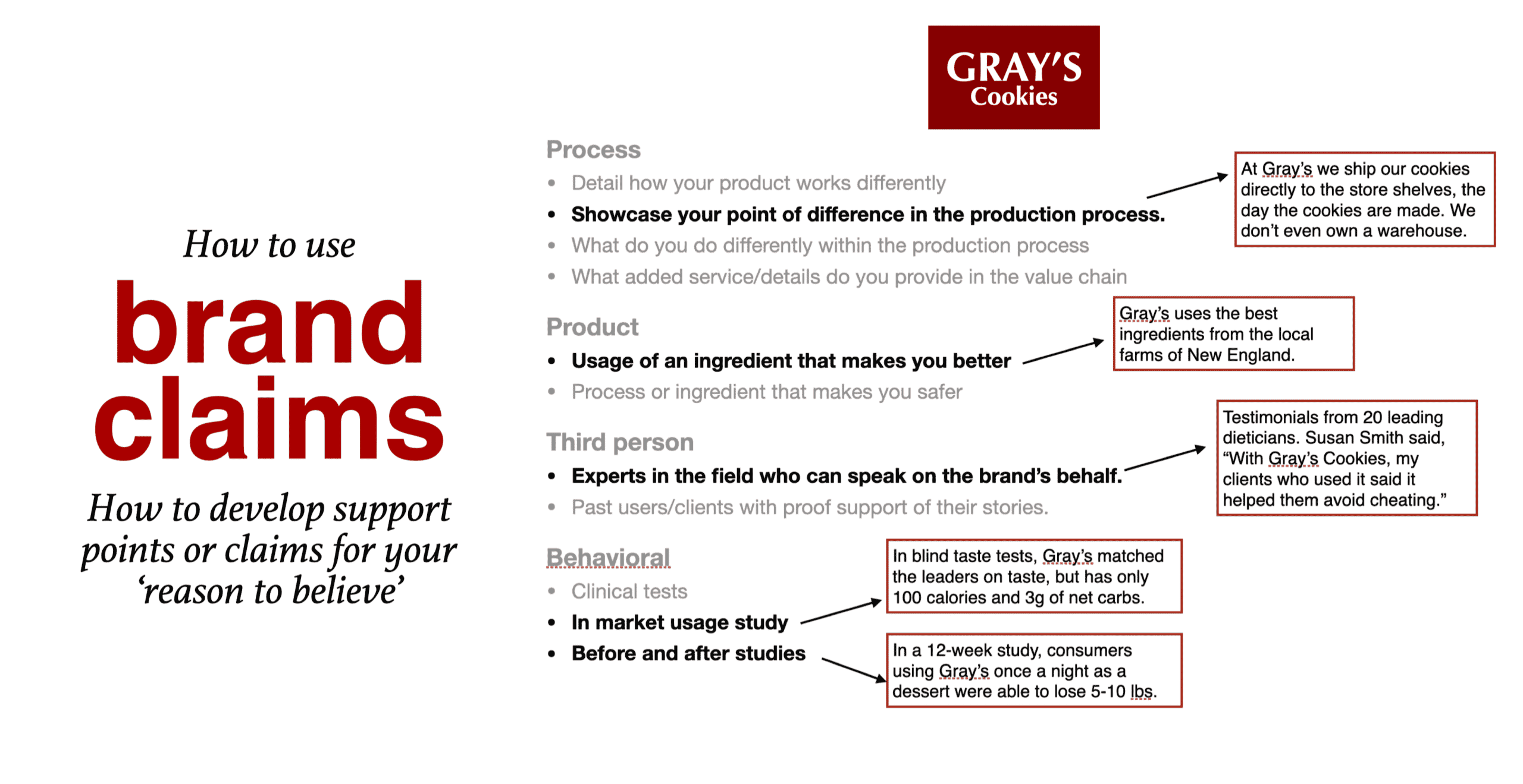 Brand Claims reason to believe (RTB) and Unique selling proposition (USP)
