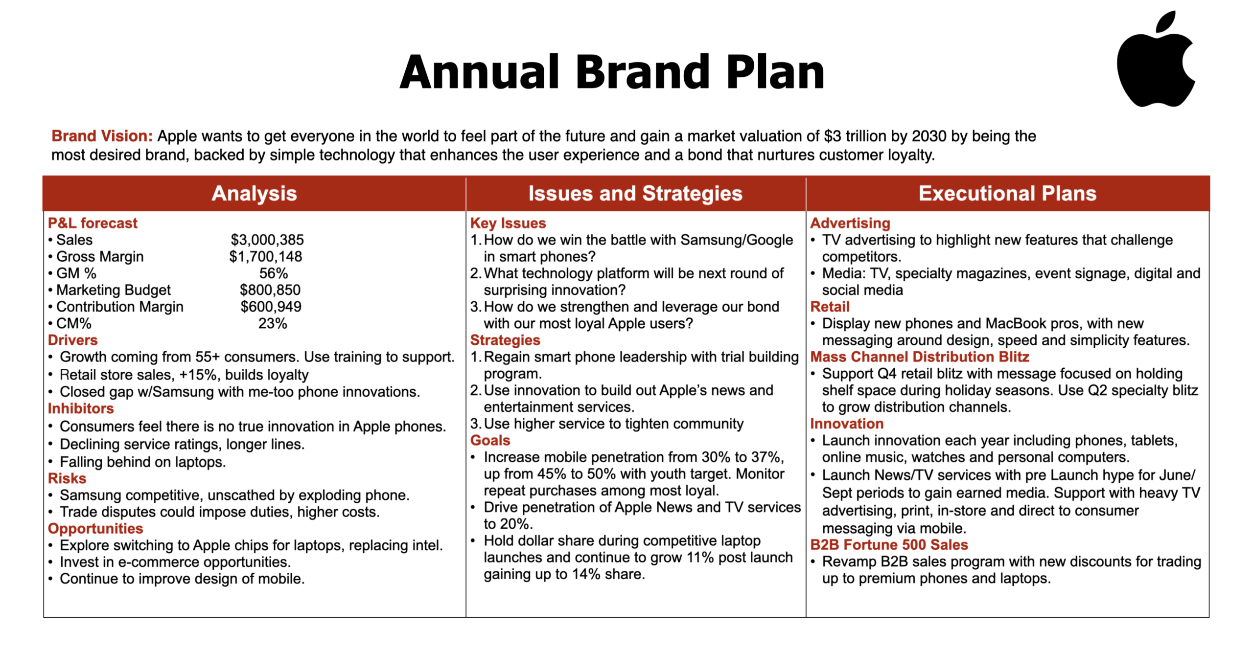 Apple Brand Plan - Apple Strategic Plan