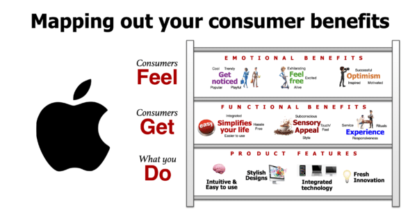 Apple case study: How Steve Jobs built Apple around simplicity