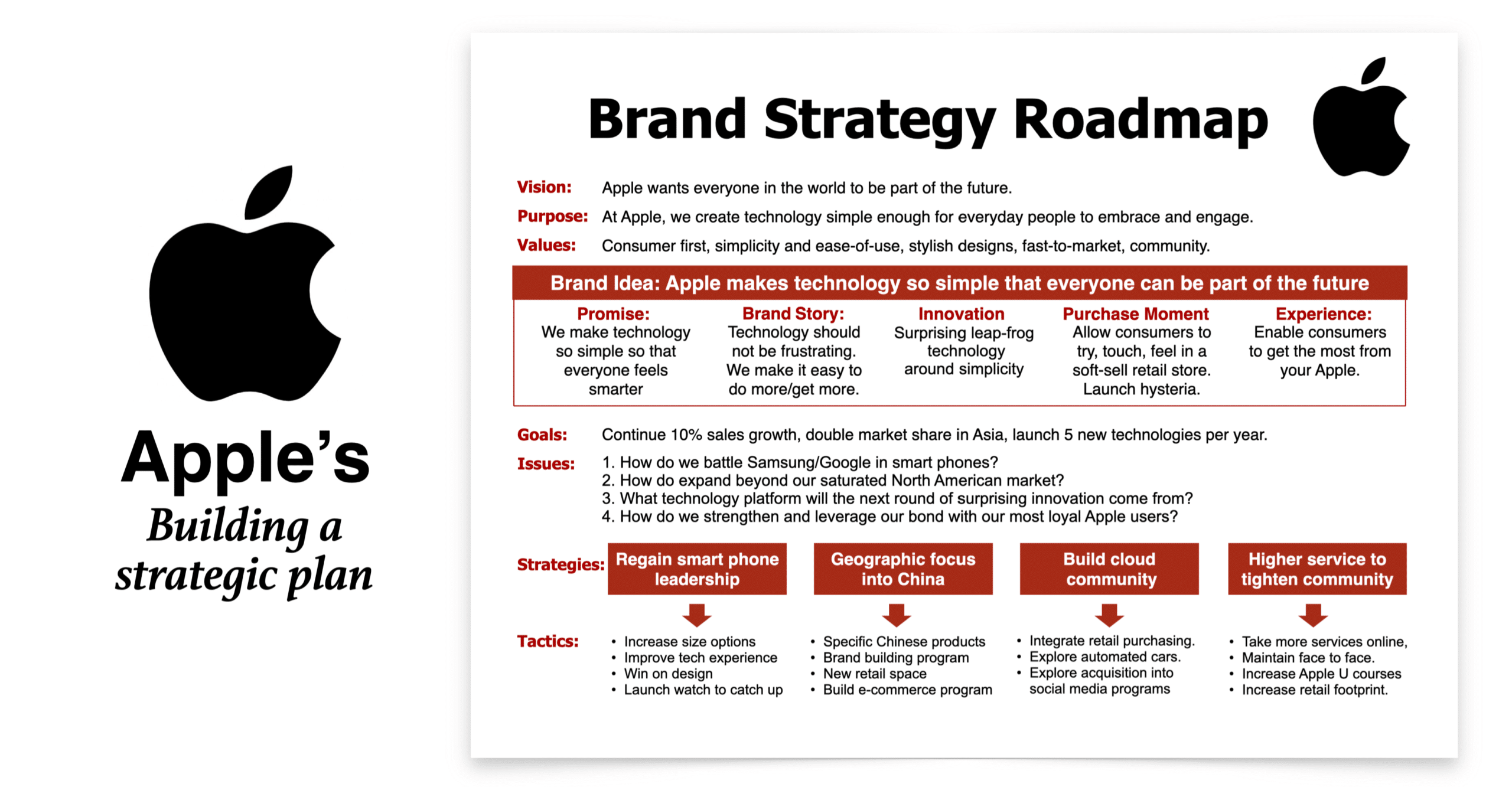 Apple Brand Strategy Roadmap Steve Jobs