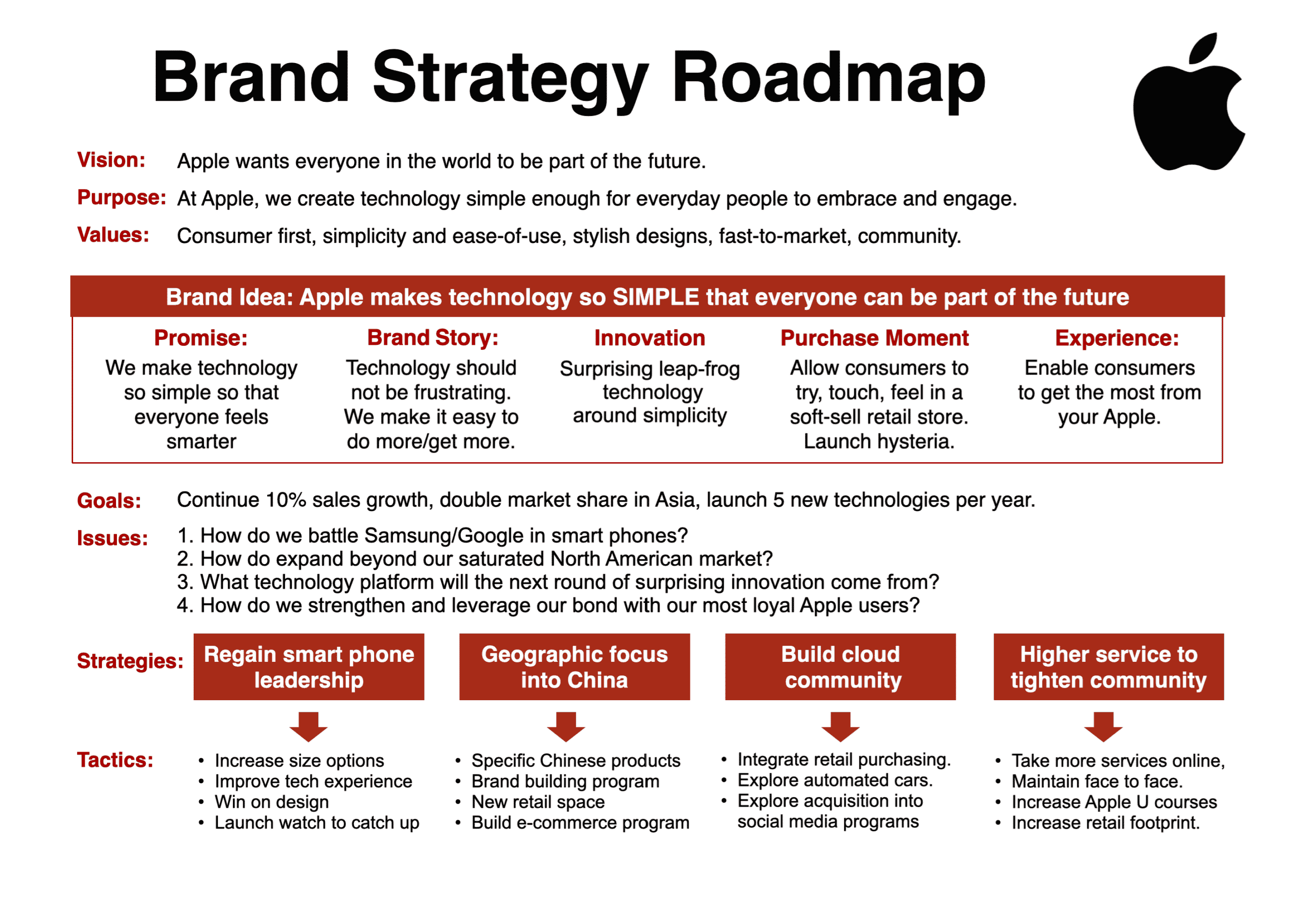 Brand Strategy Roadmap for Apple and Steve Jobs