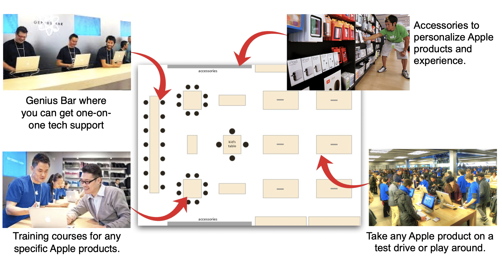 apple retail layout at the purchase moment steve jobs