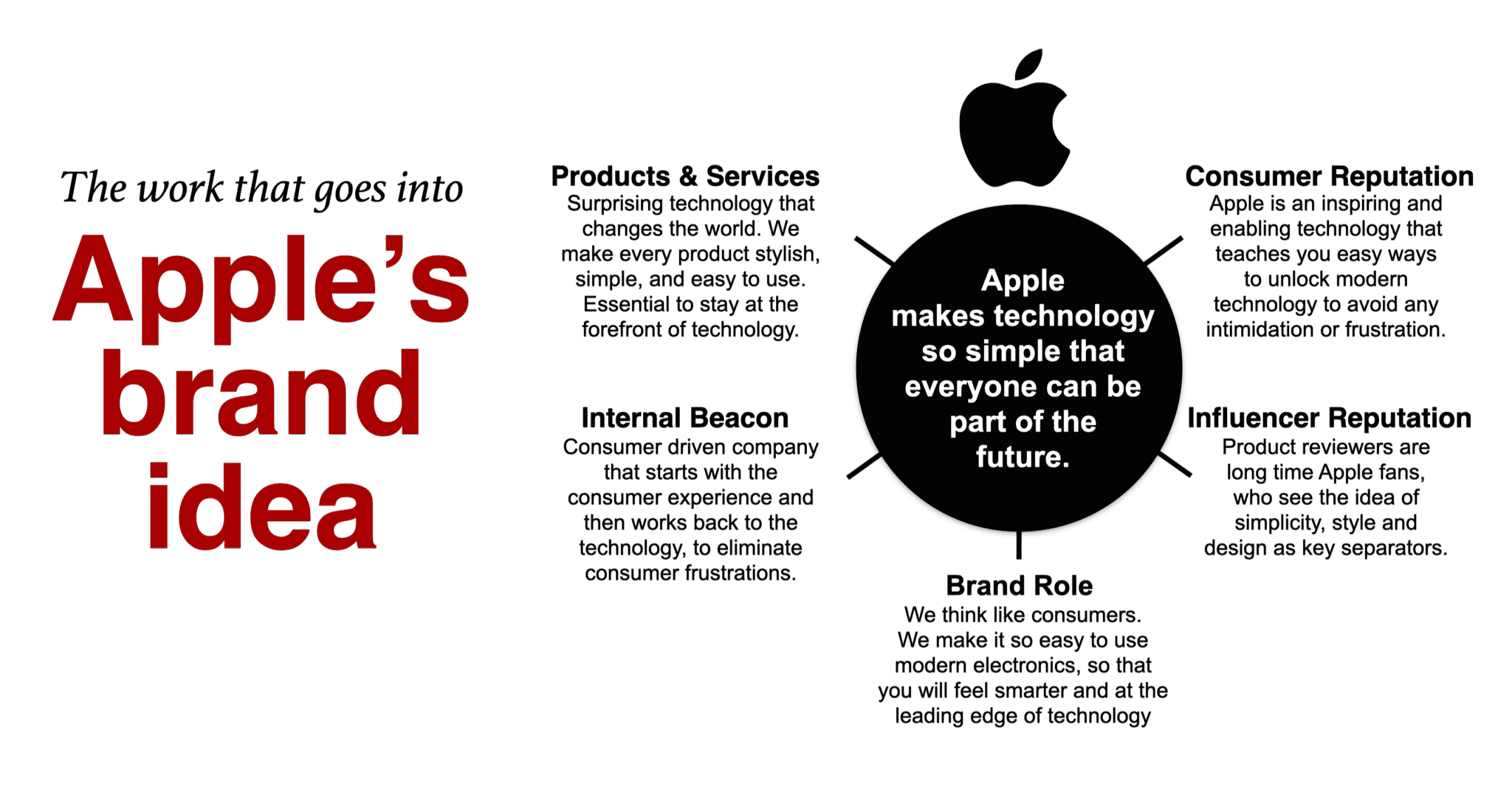 case study on apple brand