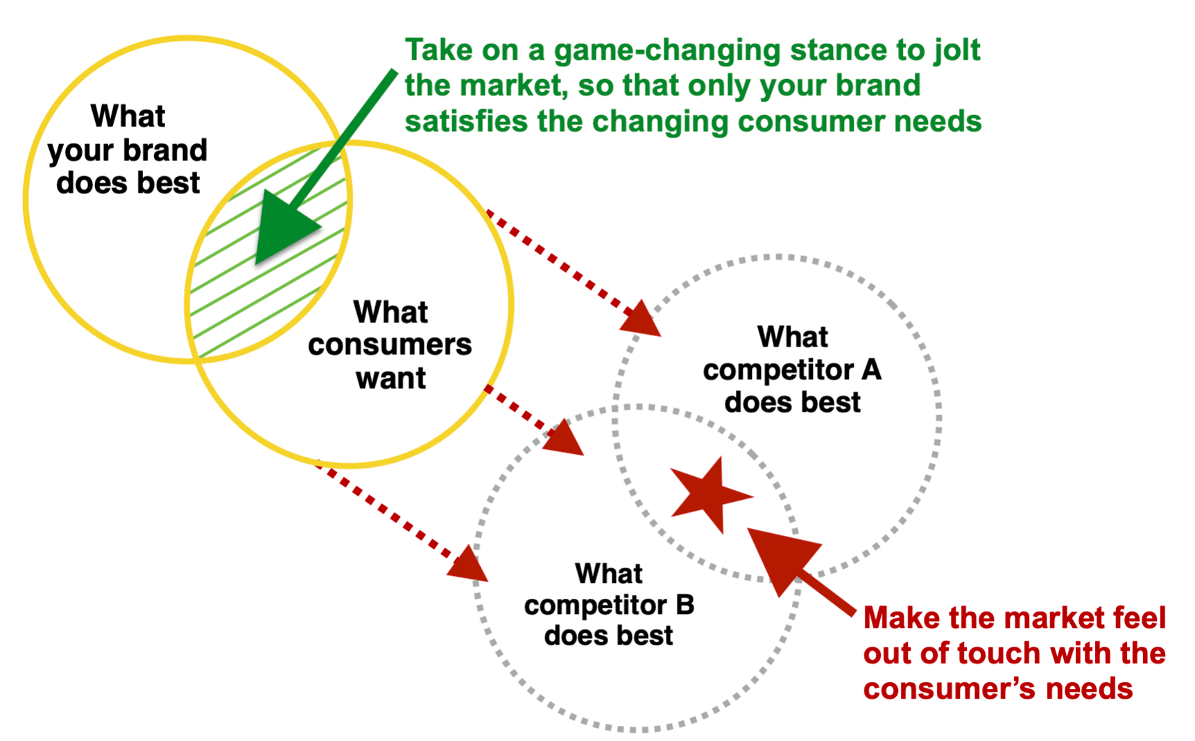 Liquid Death case study - Advertising big brand can duplicate