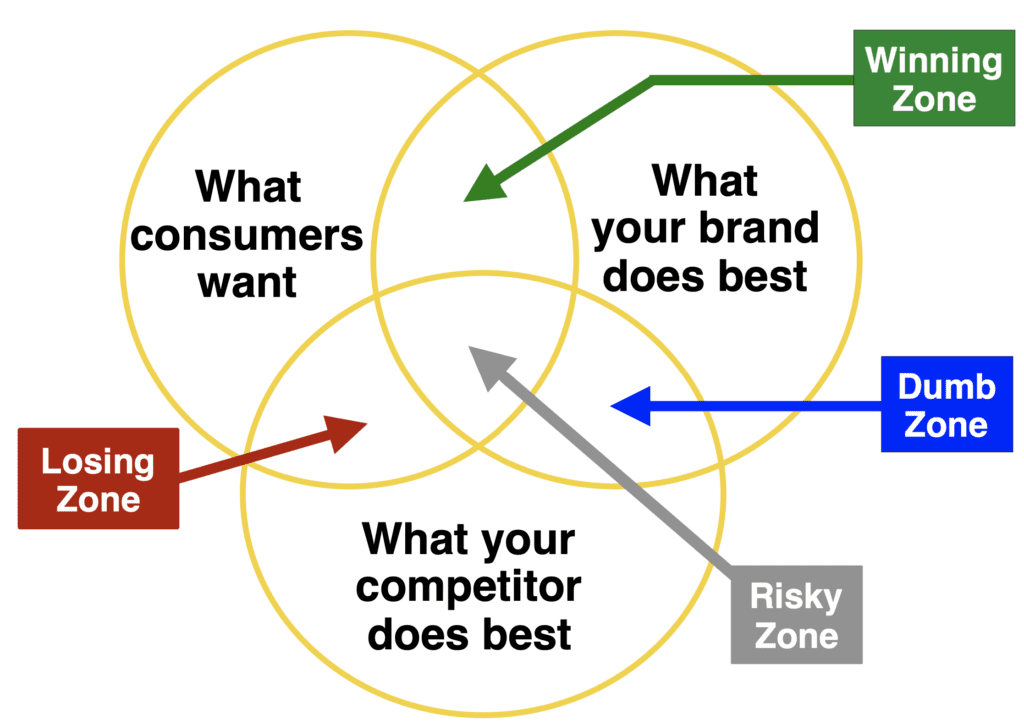 brand-positioning-how-to-create-a-winning-brand-positioning-statement