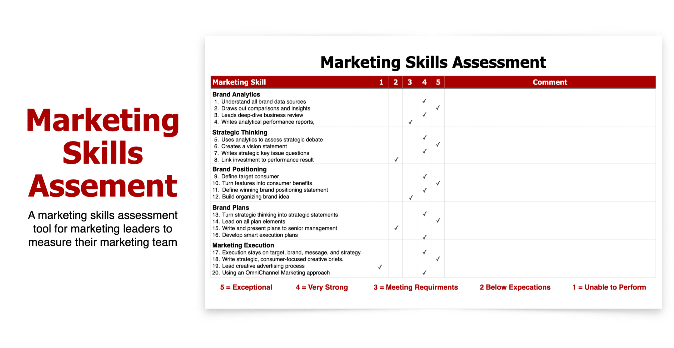 Marketing Skills Assessment