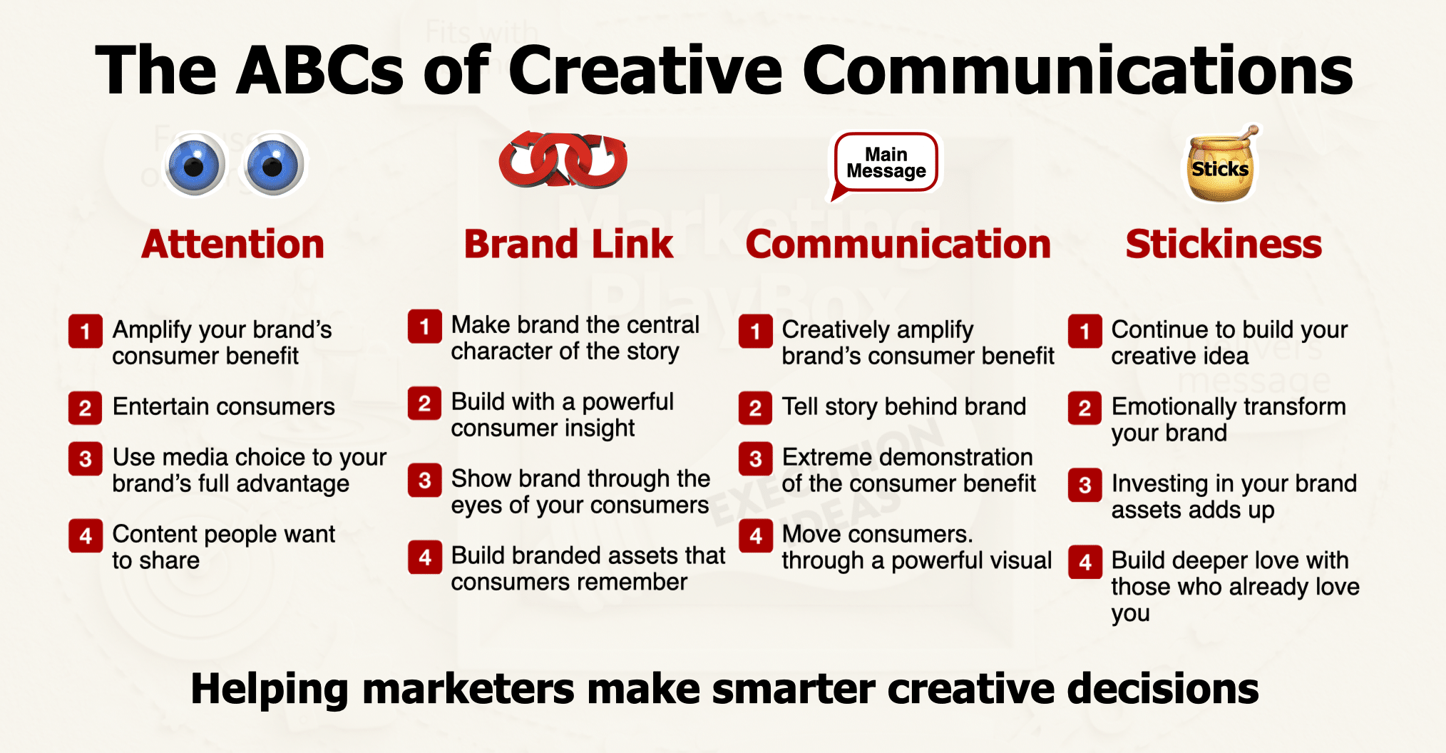 The ABCs of Creative Communications