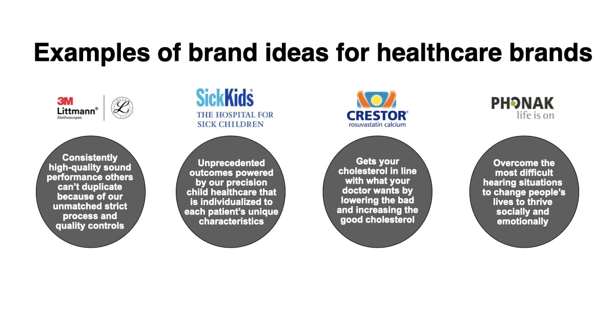 Examples of healthcare brand ideas