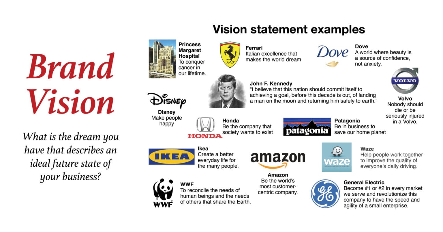vision-statement-imagine-a-better-future-for-the-brand