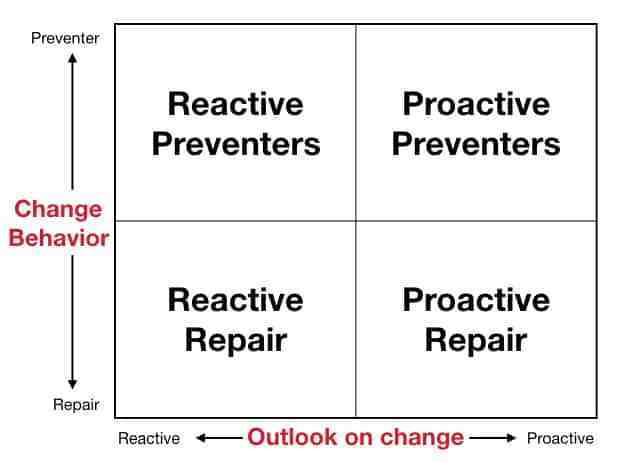 consumer change