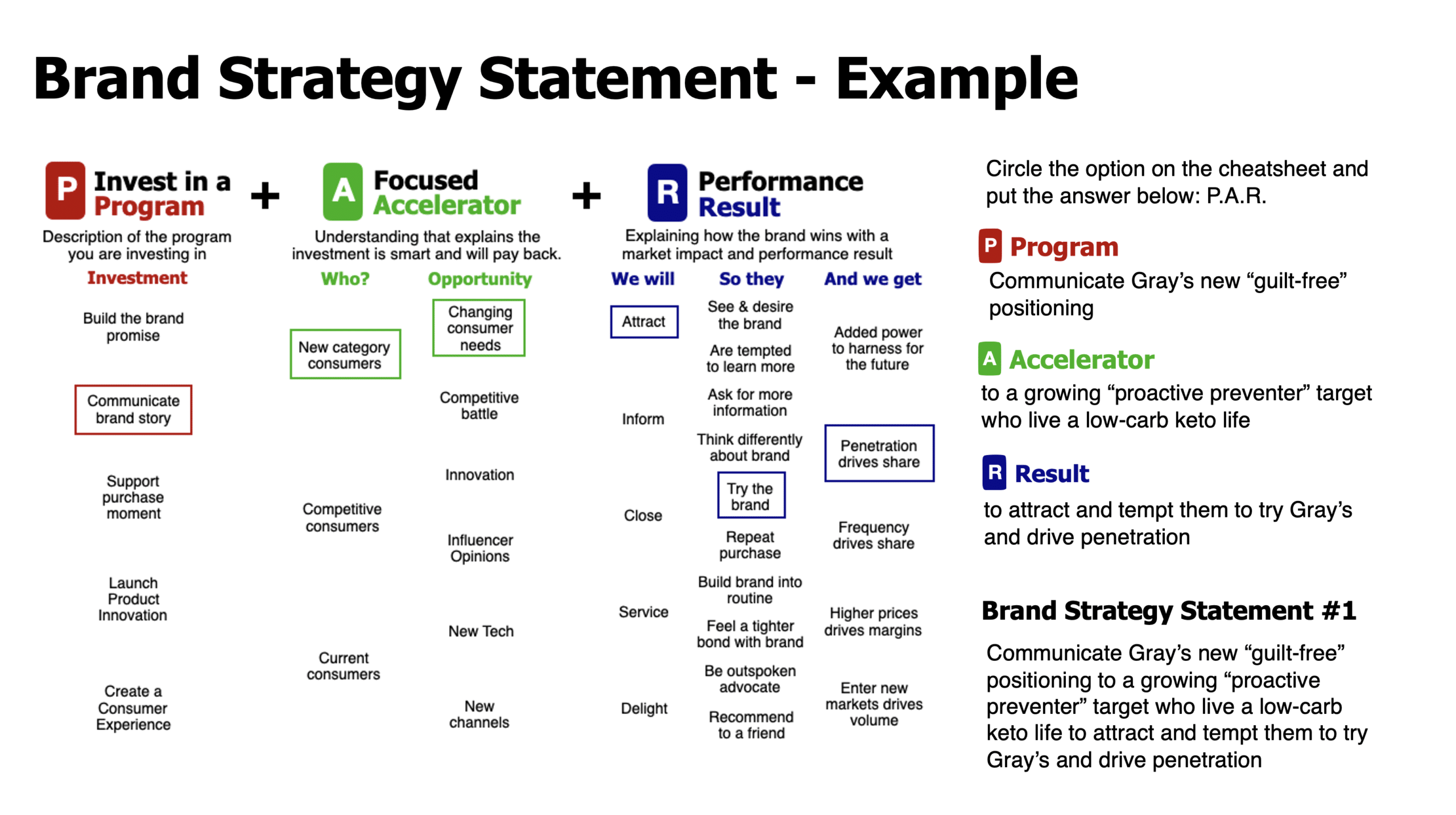 Brand Strategy Statement