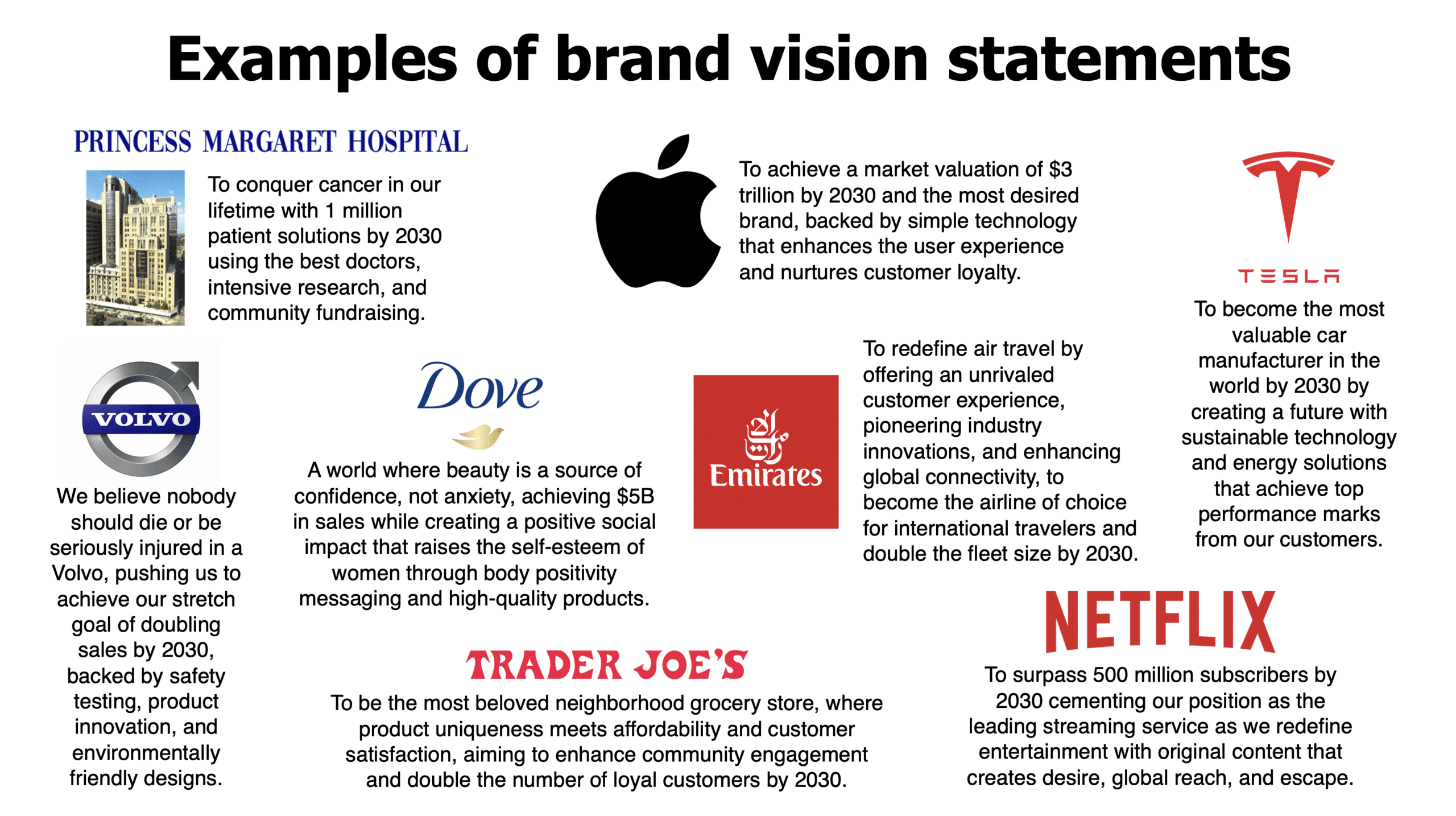 Brand Vision Statements