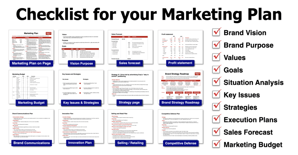 Checklist for your Marketing Plan
