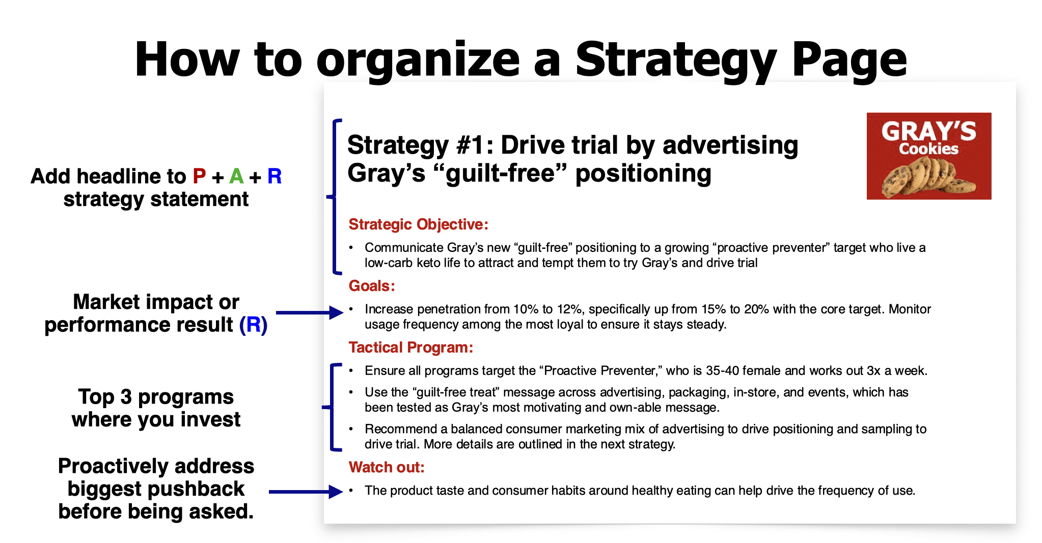 Strategy page in a marketing plan showing how three focused strategies are structured and presented