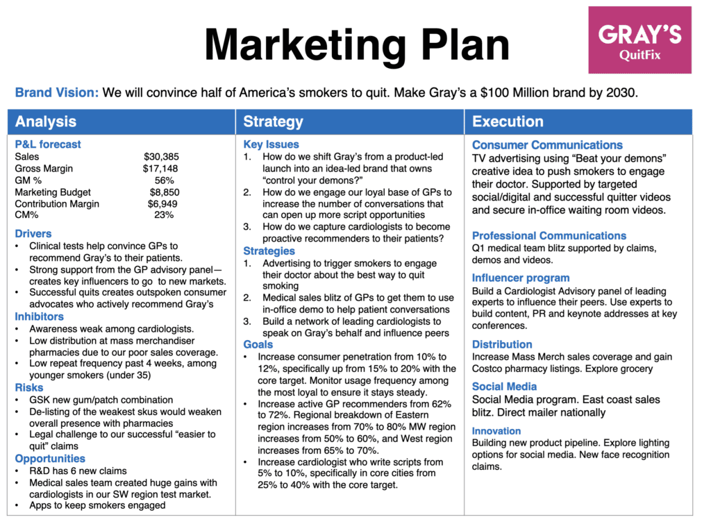 Marketing Plan for OTC Pharma Healthcare plan