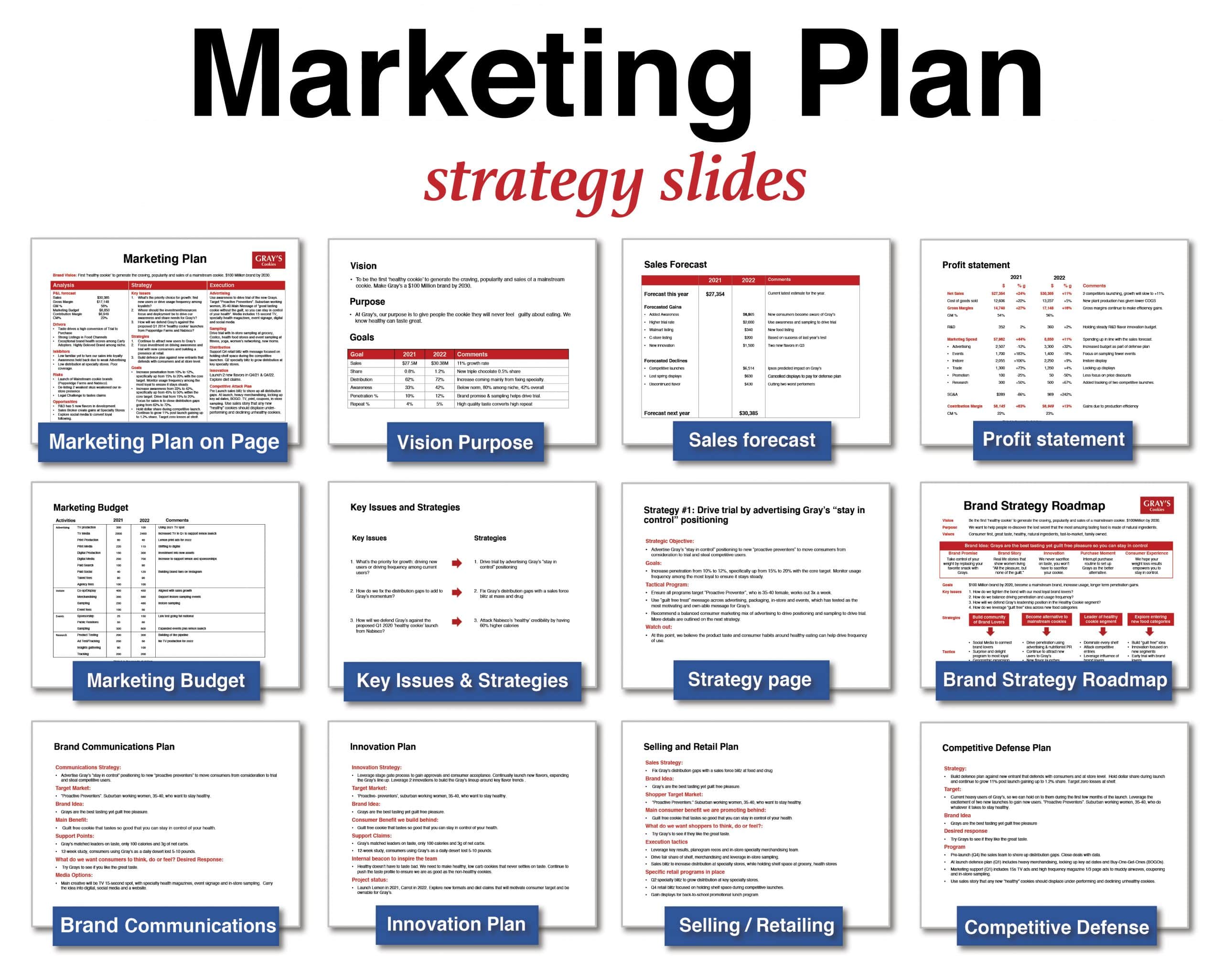 Marketing Plan Strategy | How To Write Marketing Plan Template