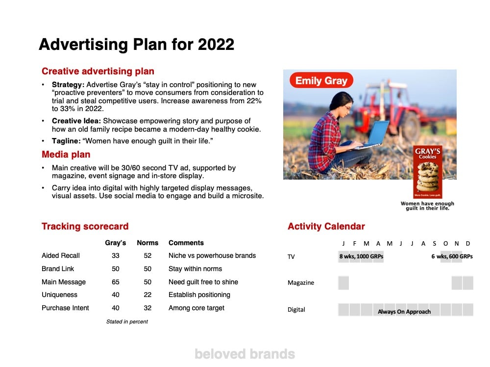 Advertising page for the Marketing Plan