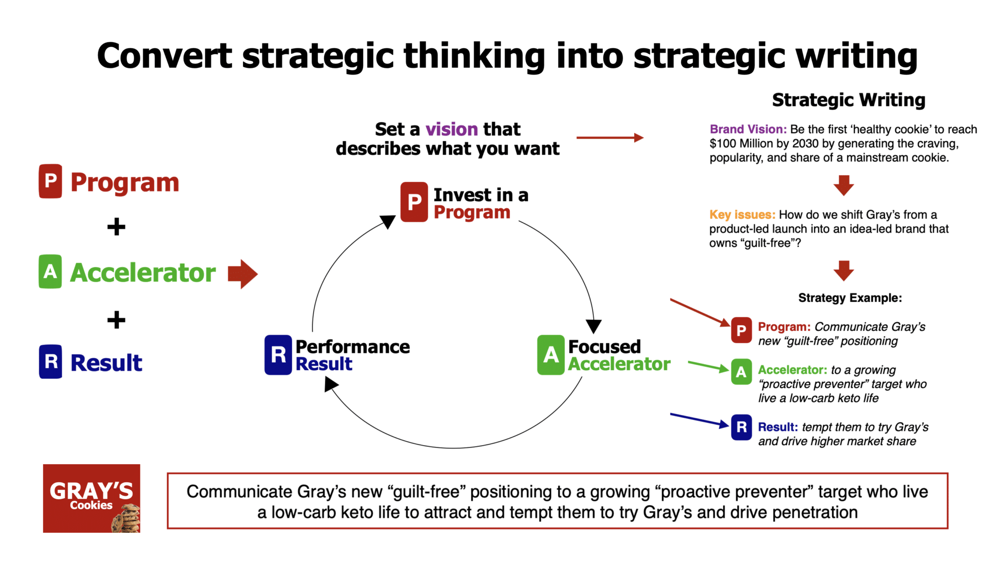 What is a Marketing Plan? Easy-to-follow planning process.