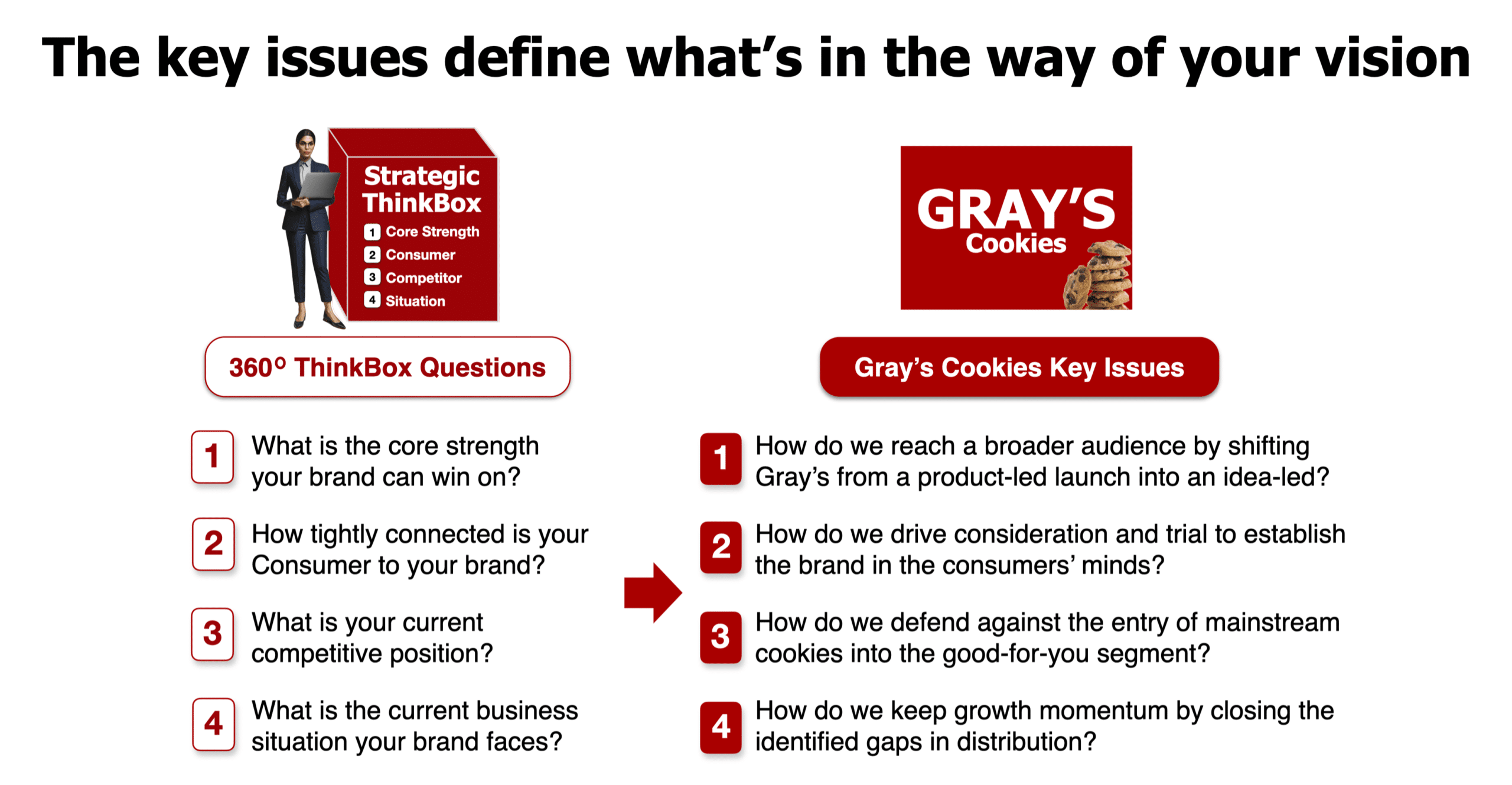 Key issues for Gray's Cookies